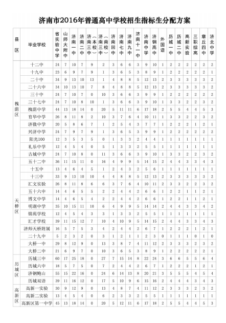 2017济南小升初择校后对中考的影响解读3