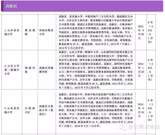 2015年济南最新版在售商品房学区划分表15