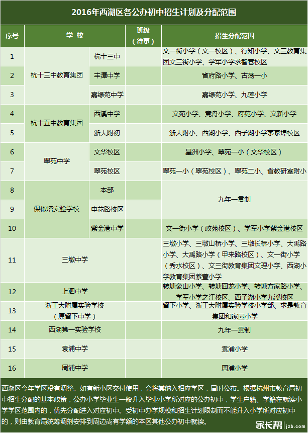 2016杭州西湖区公办初中招生计划及分配范围1