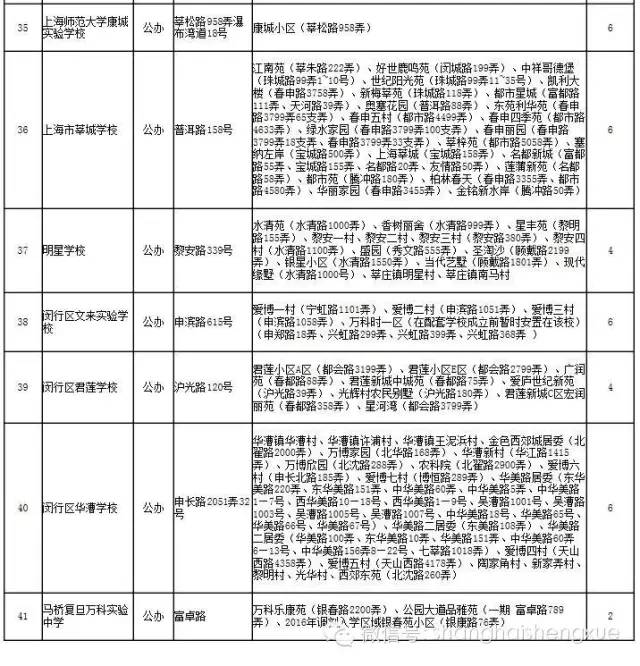 上海闵行区初中2016小升初对口地段范围10