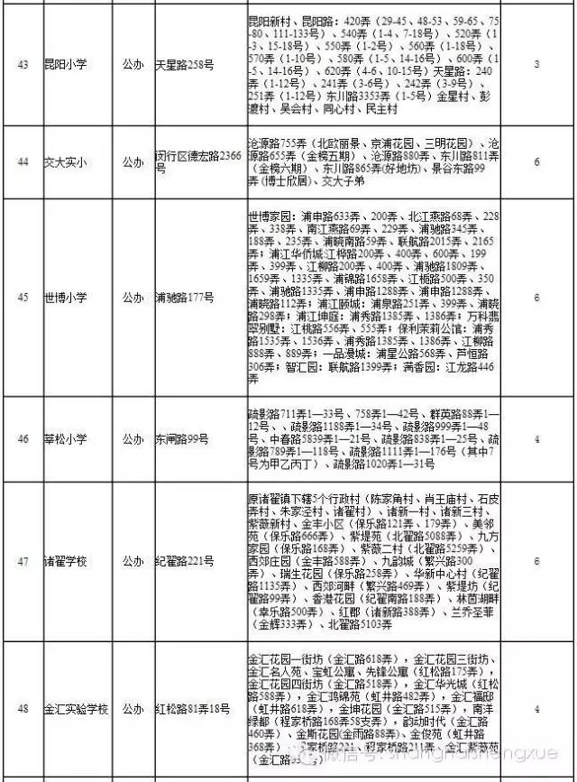 上海闵行区初中2016小升初对口地段范围19