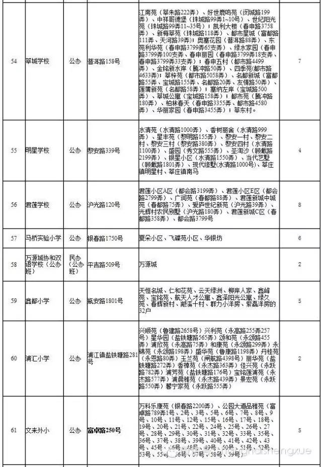 上海闵行区初中2016小升初对口地段范围21