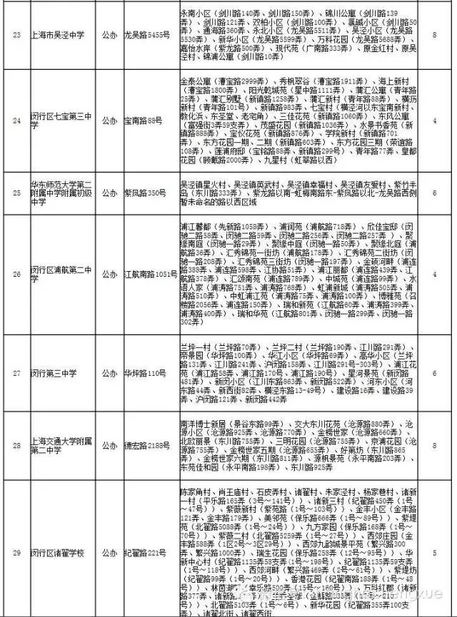 上海闵行区初中2016小升初对口地段范围8