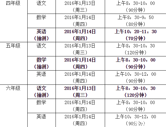2016广州黄埔区各年级期末考试抽测表1