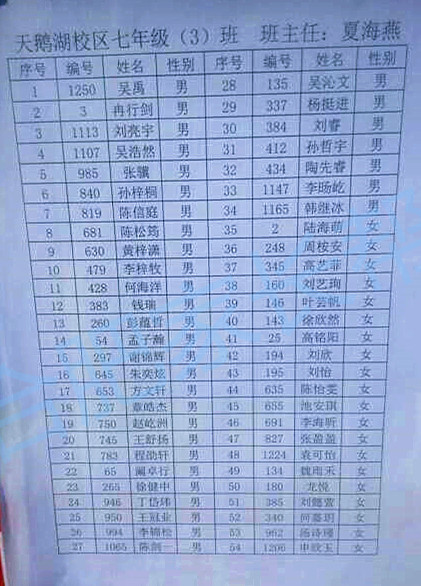 2016年合肥五十中天鹅湖新初一分班名单3