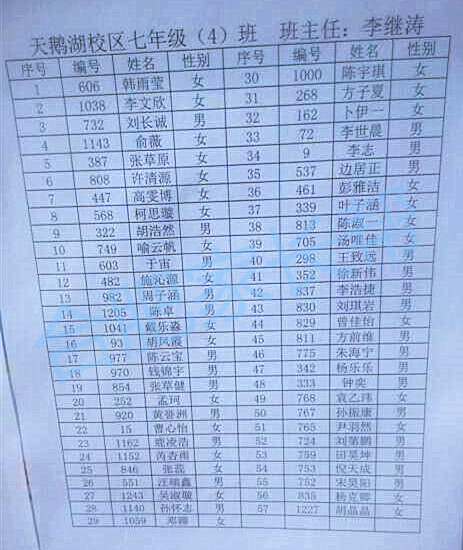 2016年合肥五十中天鹅湖新初一分班名单4