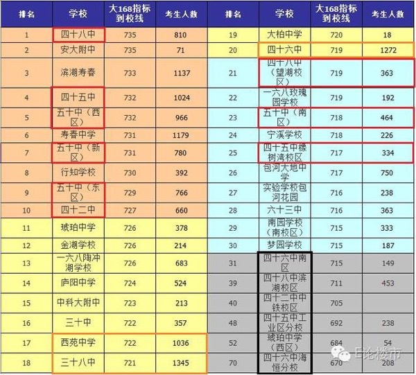 2016年合肥小升初：知名初中盘点1