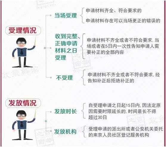 《北京市居住证》如何申领，具体又有哪些用处呢？3
