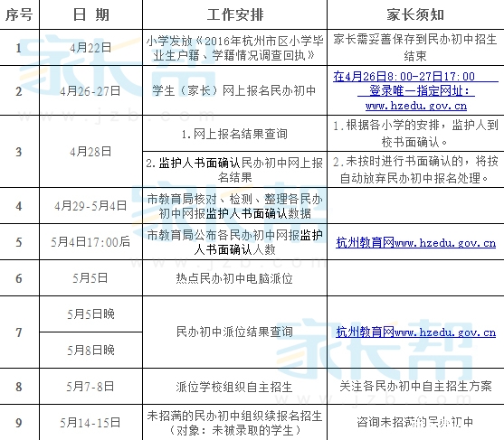 2016年杭州民办初中招生流程表1