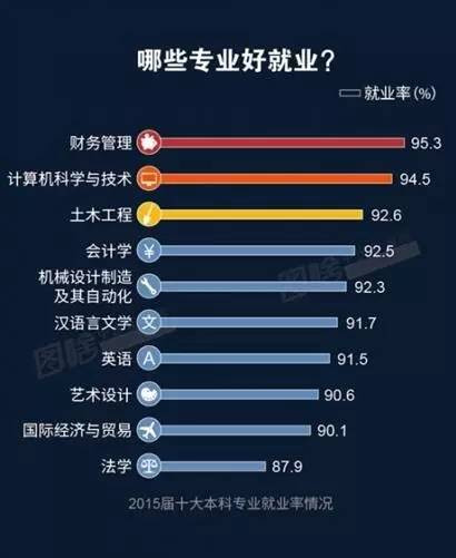 都什么年代了，你还轻视文科呢？1