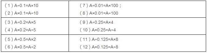 2017济南小升初数学备考计算法则总结3