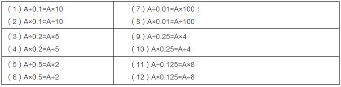 2017济南小升初数学备考计算法则总结3