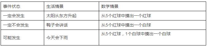 2017济南小升初备考统计与可能性知识点总结2