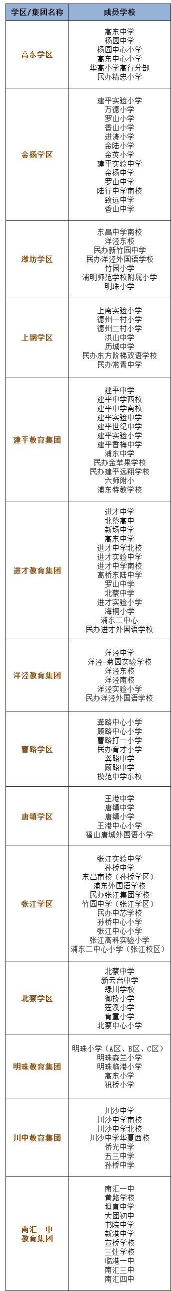 2017上海小升初择校浦东新区学区化名单1
