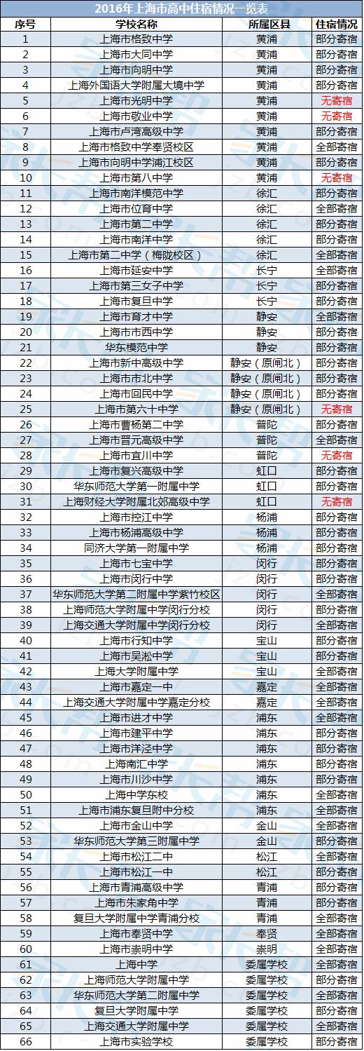 2017上海小升初择校过来人解读住宿利与弊1