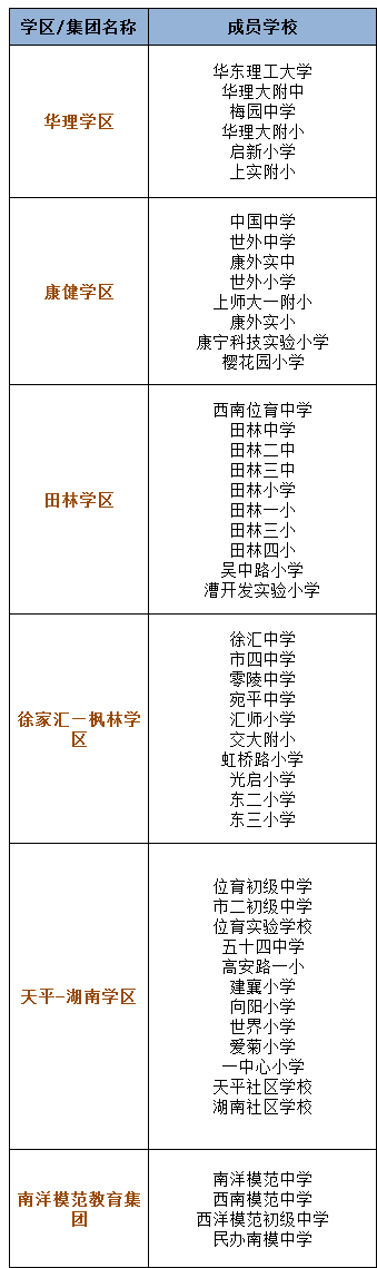 2017上海徐汇区小升初招生学校名单1