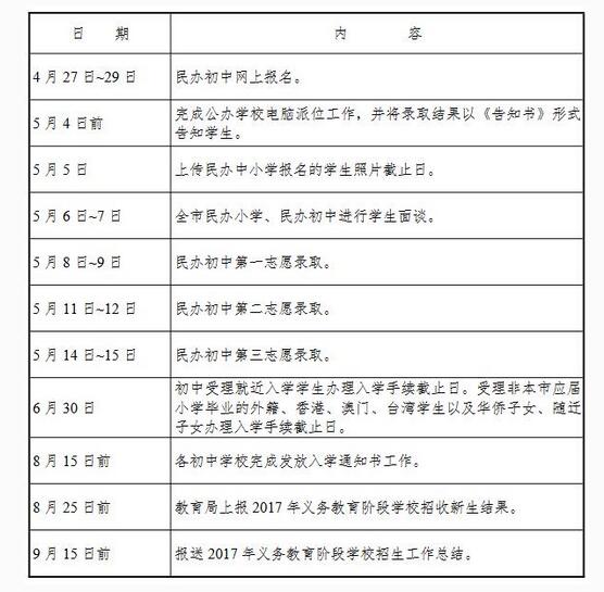 2017年上海招生入学工作日程安排5