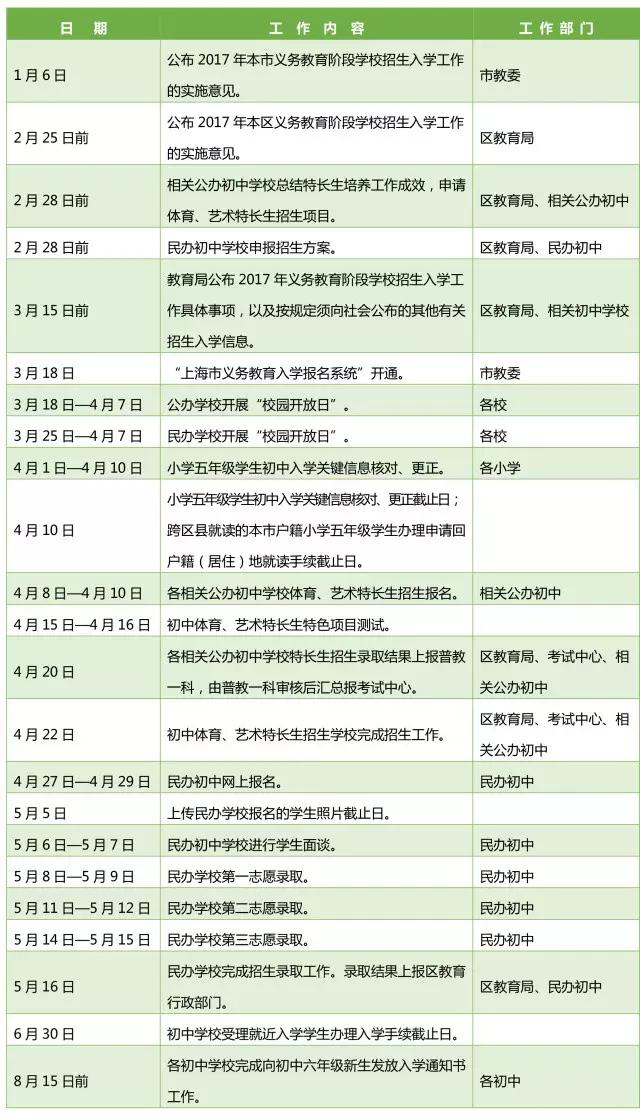 2017年上海招生入学工作日程安排1