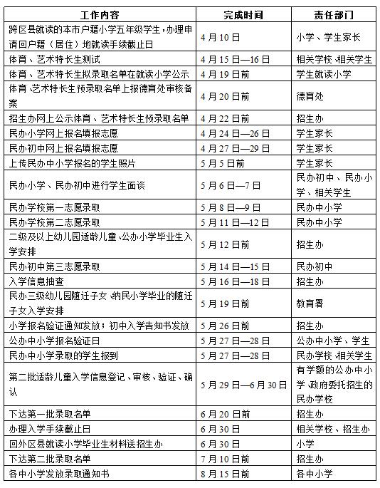 2017年上海招生入学工作日程安排4