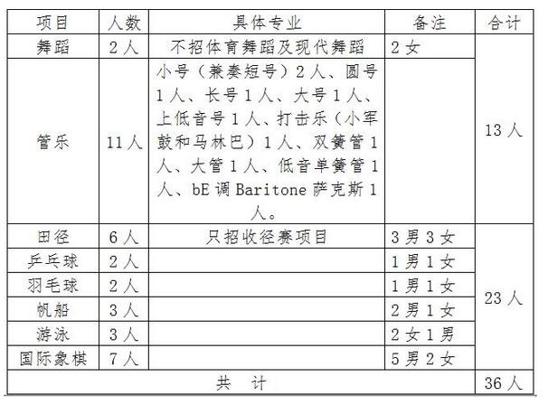 2017青岛实验初级中学小升初特长生招生简章1