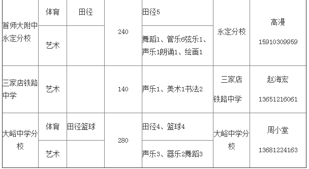 门头沟小升初特长生招生学校名单2