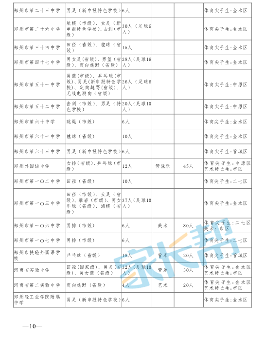 郑州小升初特长生招生计划人数2