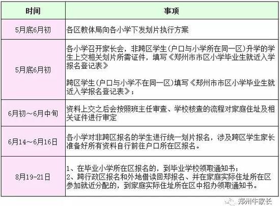 郑州小升初公办划片注意事项及划片原则1
