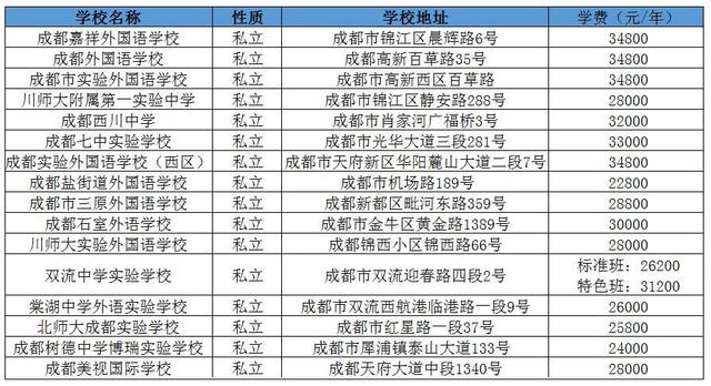 备战小升初：成都中学是名校2