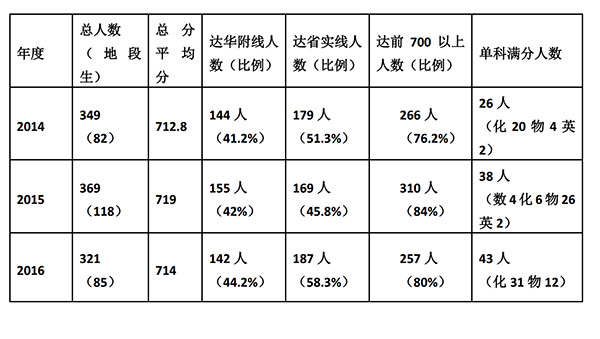 中山大学附属中学2017年小升初招生热门问答1
