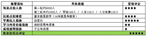 北京小升初学校盘点(二):海淀最牛坑班2