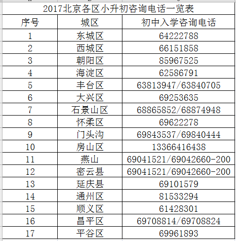 2017北京小升初各区入学咨询电话一览表1