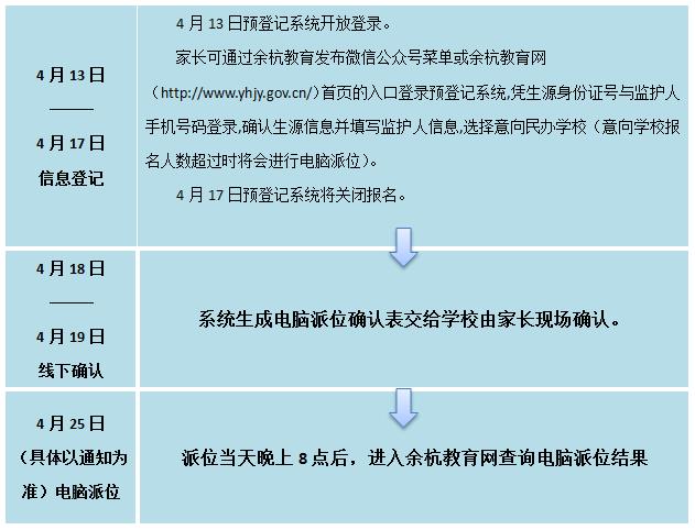 2017年杭州余杭区小升初电脑派位报名办法（民办初中）1