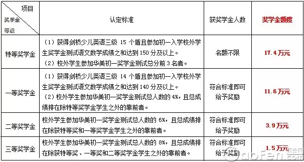 广州华美实验学校届初一新生招生简章1