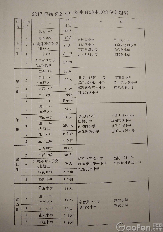 2017年广州珠海区小升初电脑派位分组表1