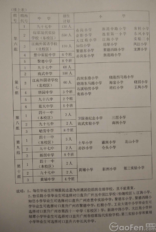 2017年广州珠海区小升初电脑派位分组表2