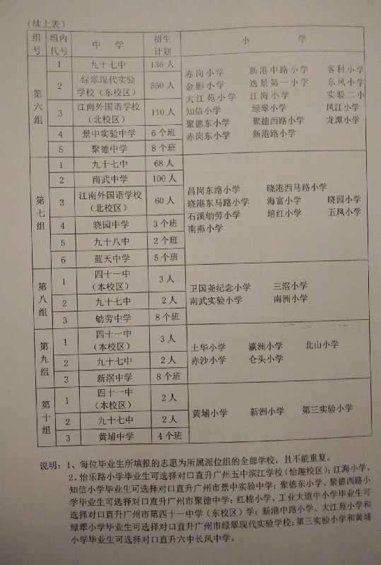 2017年广州海珠区小升初招生派位表一览2