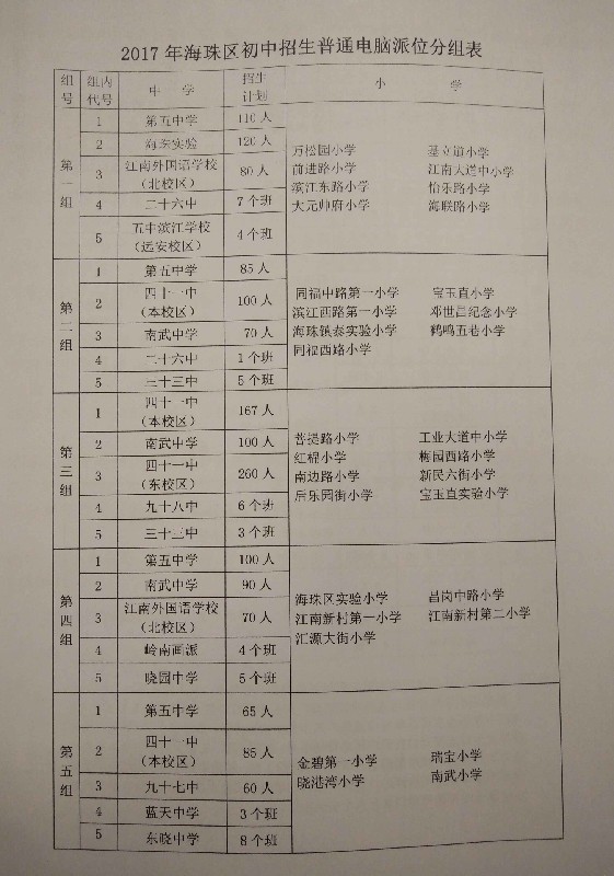 2017年广州海珠区小升初招生派位表一览1