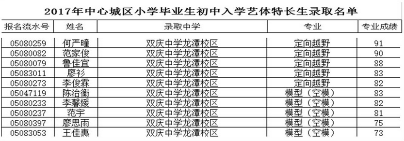 2017年成都双庆中学龙潭分校小升初体育特长生录取名单1