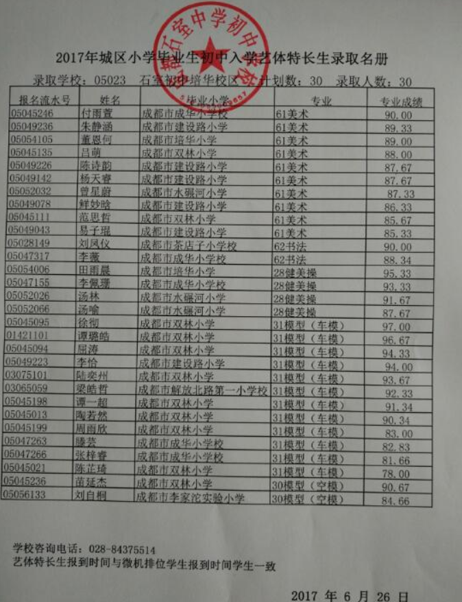 2017成都石室中学初中学校培华校区特长生录取名单1