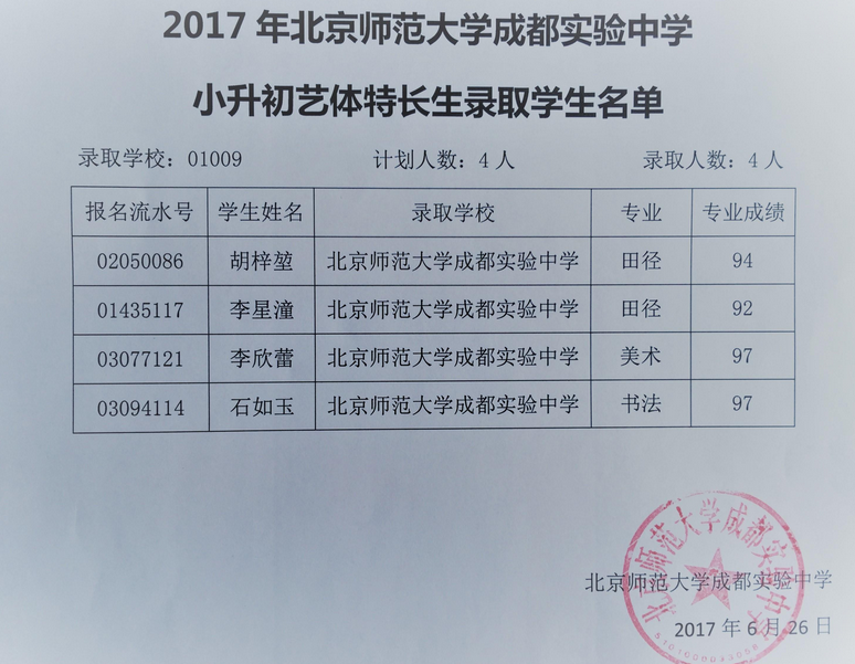 2017年北师大成都实验中学小升初特长生录取名单1