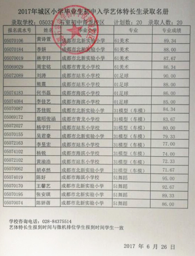 2017成都石室中学初中学校青龙校区特长生录取名单1