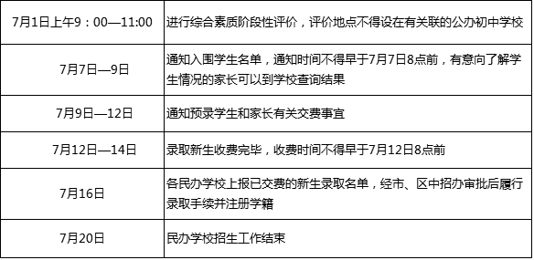 2017年郑州7月1日小升初阶段性评价须知2