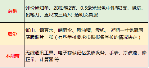 2017年郑州7月1日小升初阶段性评价须知1