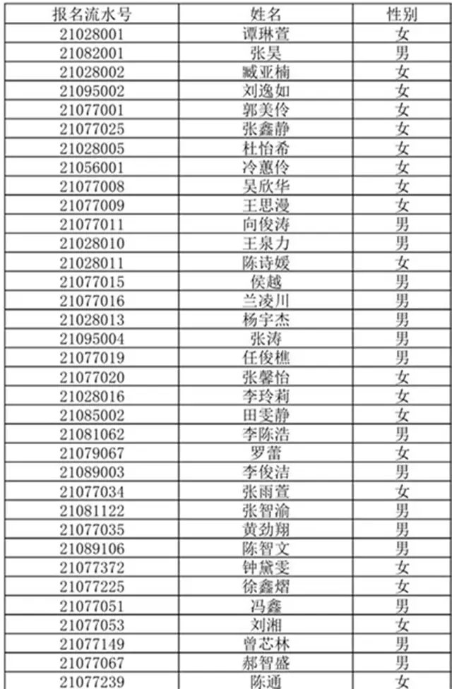 2017年成都华阳中学小升初随机派位名单1