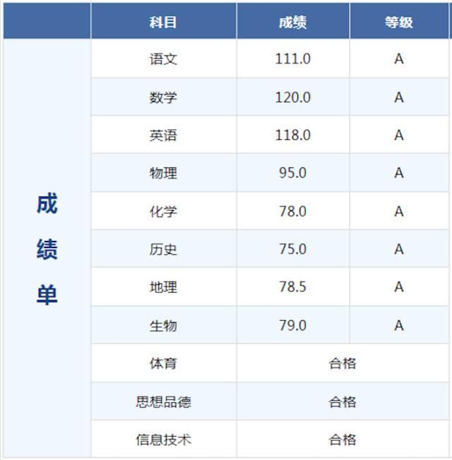 2017青岛“初中毕业生学业水平考试成绩报告单”发布！2