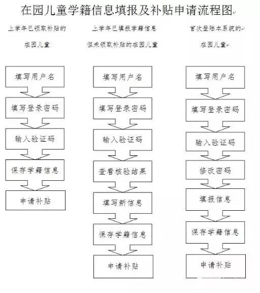 2017年深圳民办中小学学位补贴申请指南3