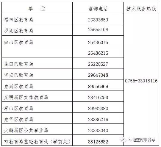 2017年深圳民办中小学学位补贴申请指南4