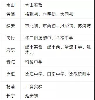 2018上海小升初政策梳理：公办特色班与公办特长生1