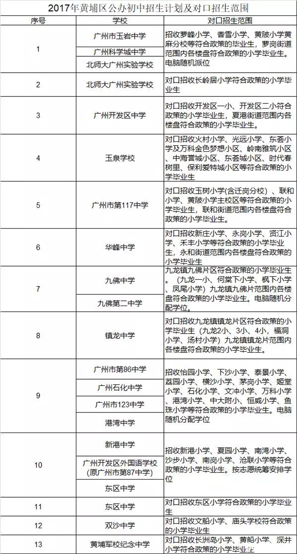 2018年广州小升初各区公办入学方式预测2