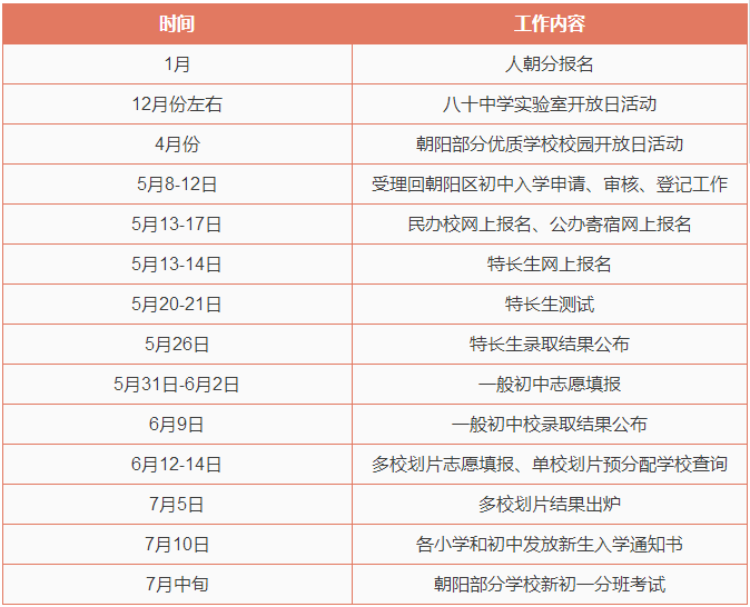 2018北京城四区小升初入学流程及时间安排汇总3